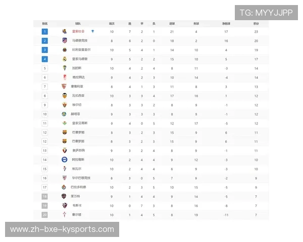 西甲意甲球队排名对比